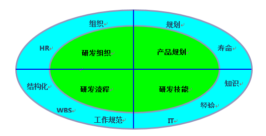 構建高效定制化的新產品研發體系 以研發創新與技術轉讓驅動NPD成功